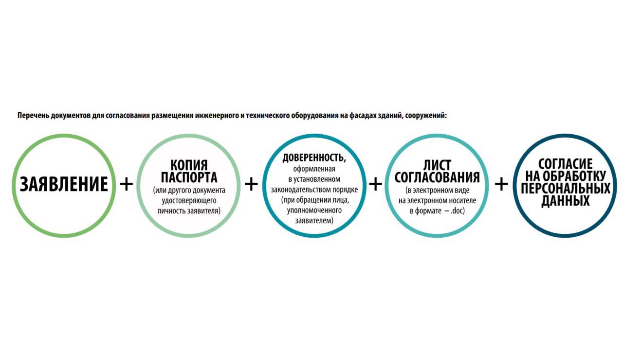 Требования 2024 к установке кондиционеров на зданиях Петербурга,  согласование без штрафов