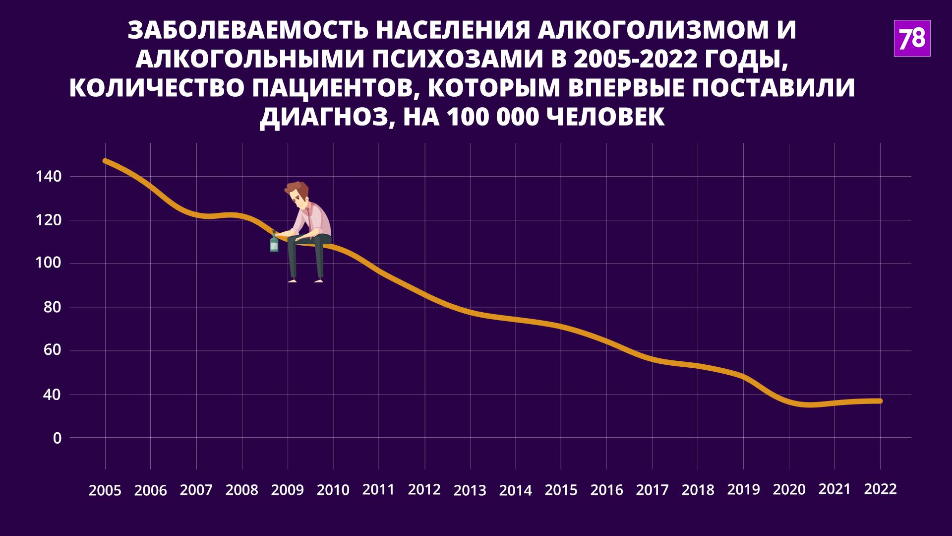 Вас обманули: россияне не спиваются из-за СВО, хоть и покупают в магазинах  больше алкоголя