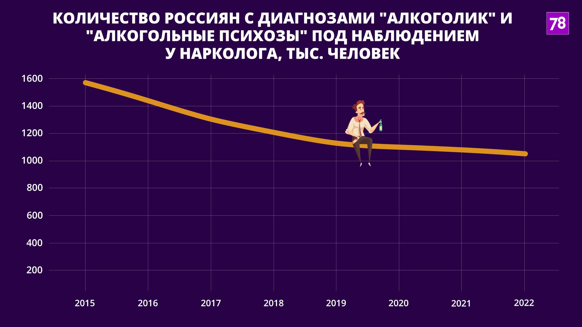 Вас обманули: россияне не спиваются из-за СВО, хоть и покупают в магазинах  больше алкоголя