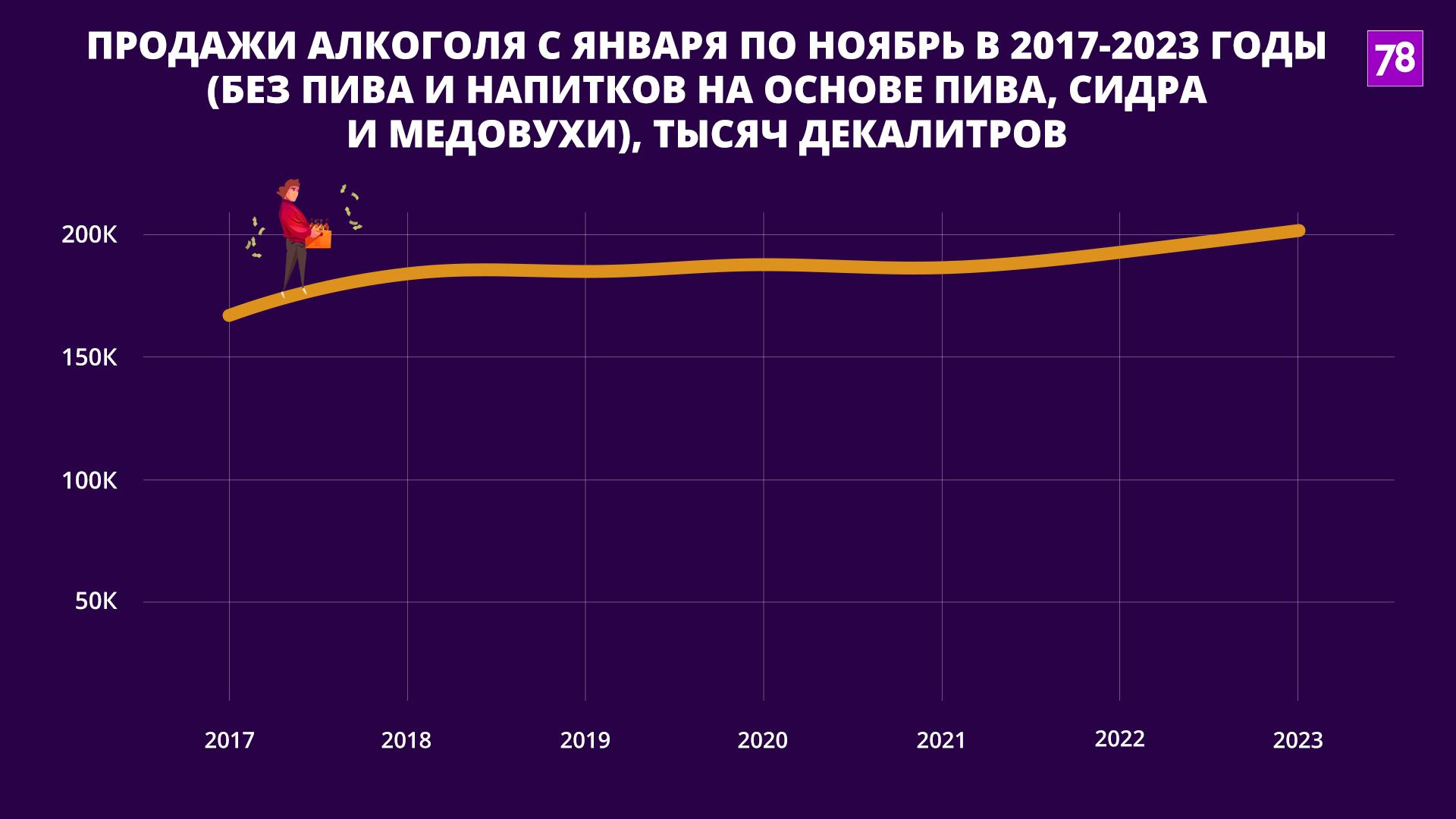 Вас обманули: россияне не спиваются из-за СВО, хоть и покупают в магазинах  больше алкоголя