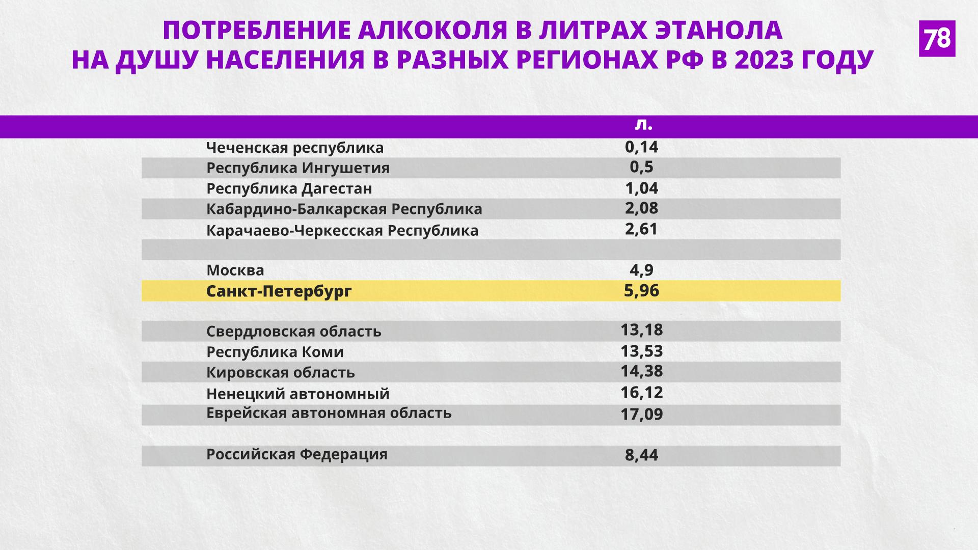 Вас обманули: россияне не спиваются из-за СВО, хоть и покупают в магазинах  больше алкоголя