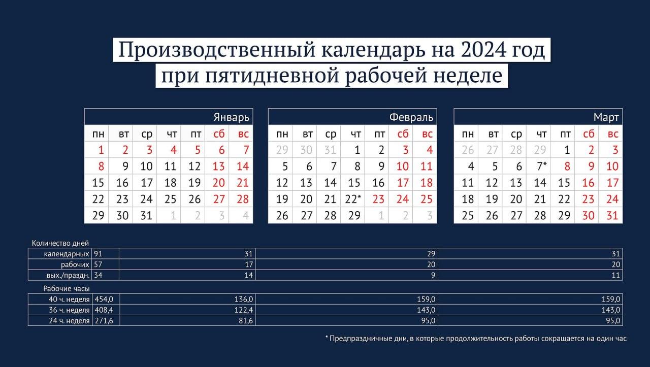 Как получить двойную зарплату за работу в выходные