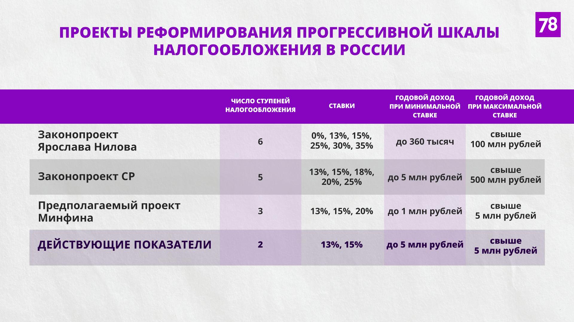 НДФЛ-2025: что нужно знать о новом варианте прогрессивной шкалы