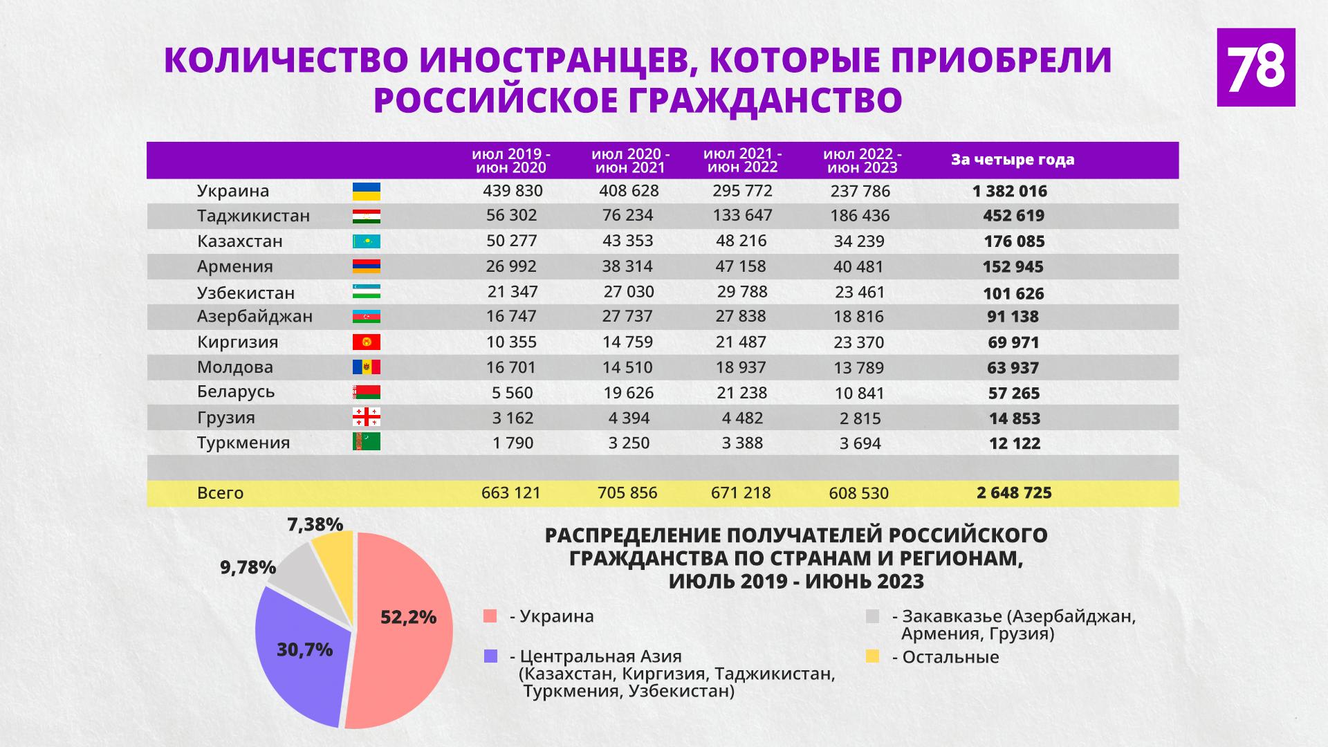 Вся правда о мигрантах: статистика, преступления и российские паспорта