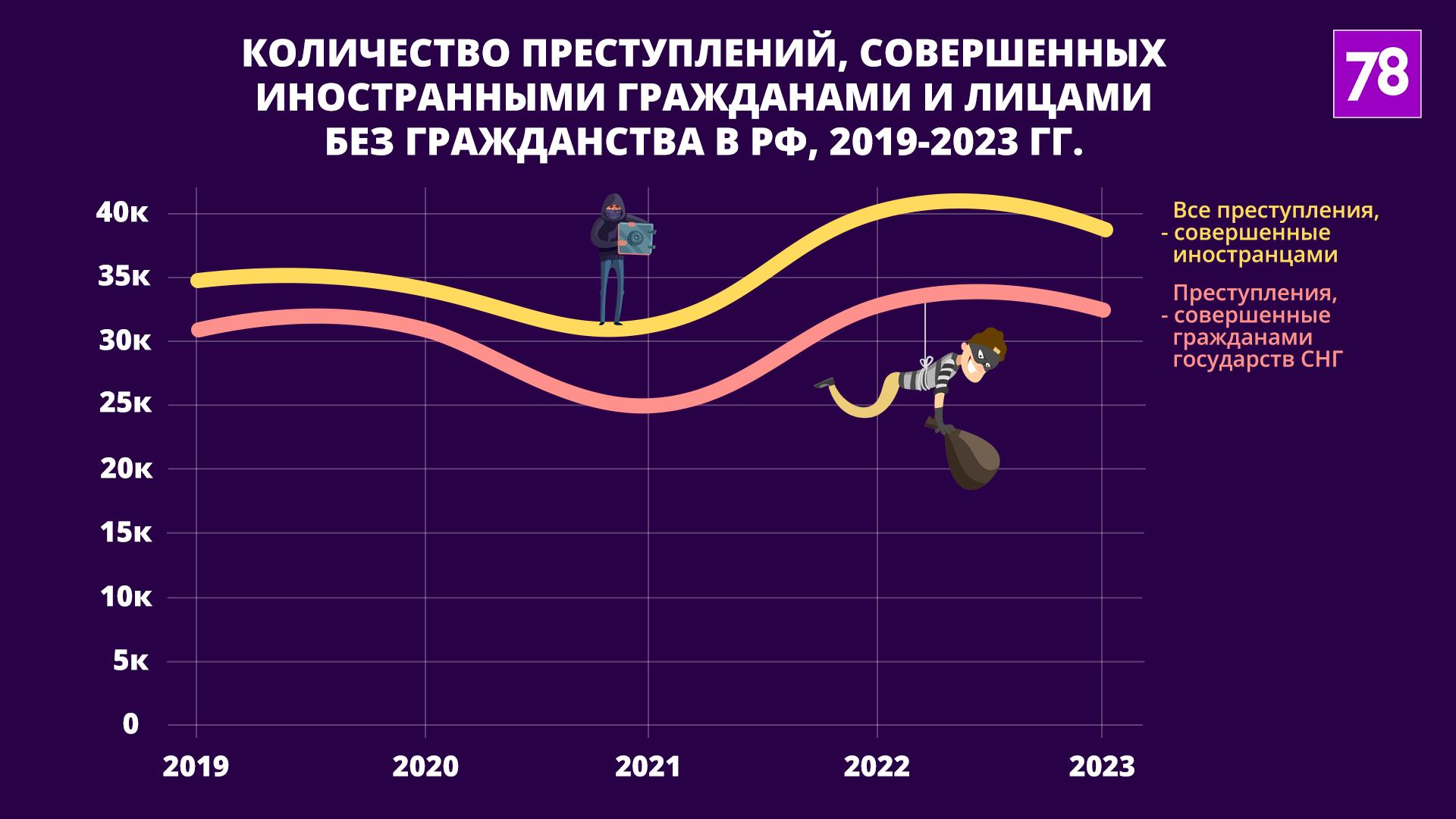 Вся правда о мигрантах: статистика, преступления и российские паспорта