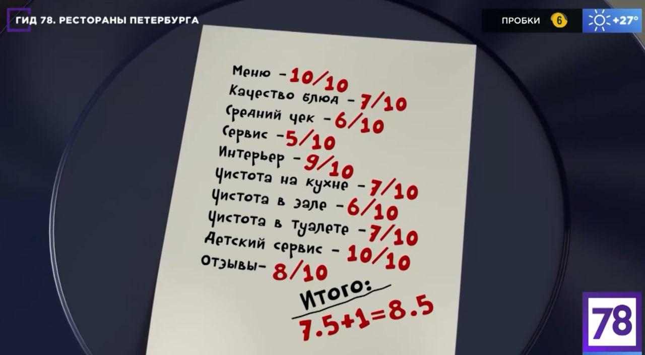 Пресная еда и обсуждение гостей: стоит ли посещать ресторан «Русская рыбалка»  в Комарово