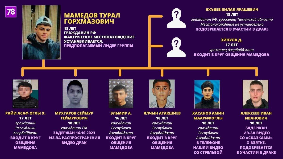 Таблица с частью фигурантов Фото: 78.ru