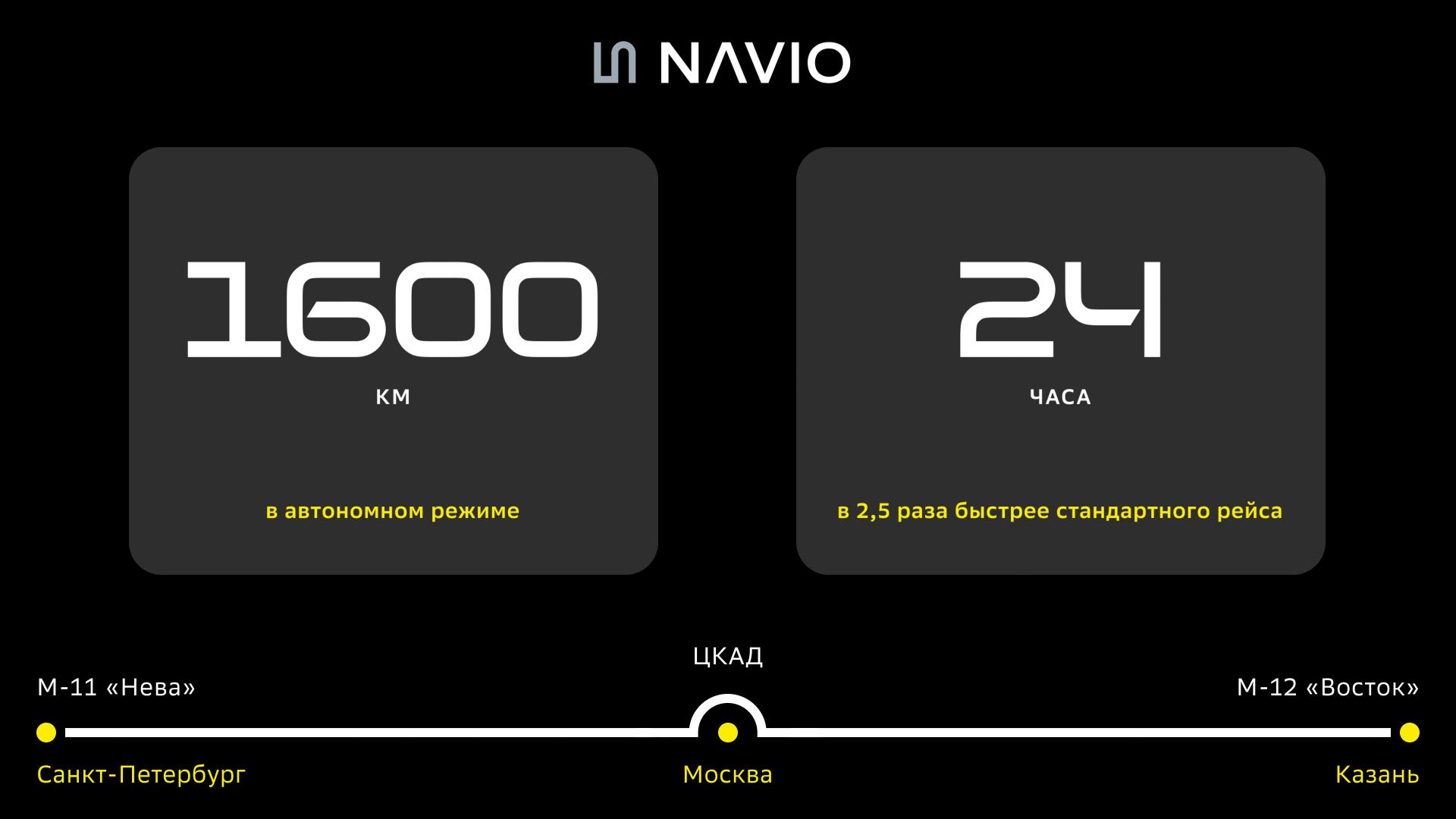 Фото: компания Navio