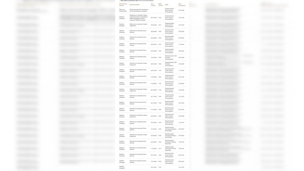 Строчки - это переносы рассмотрения Скриншот: 61.lo.msudrf.ru