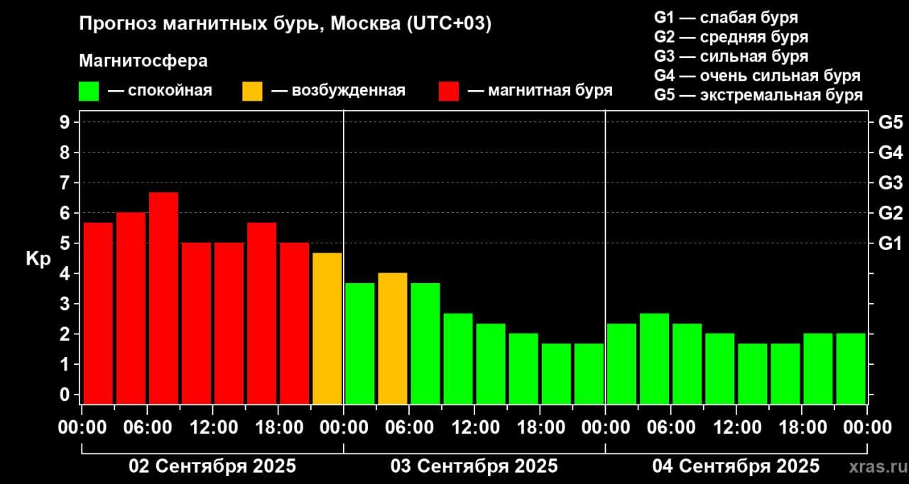 Фото: t.me weather_from_chief
