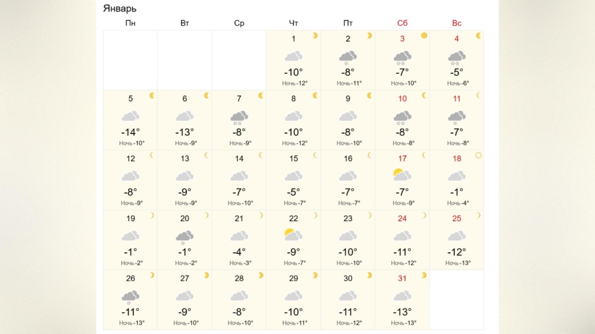 Фото: Prt Scr world-weather.ru