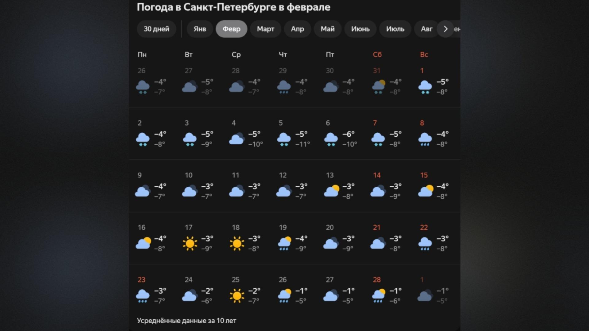 Фото: Prt Scr world-weather.ru