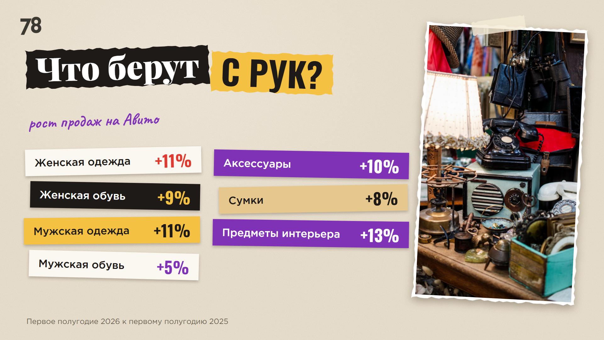 Фото: 78.ru