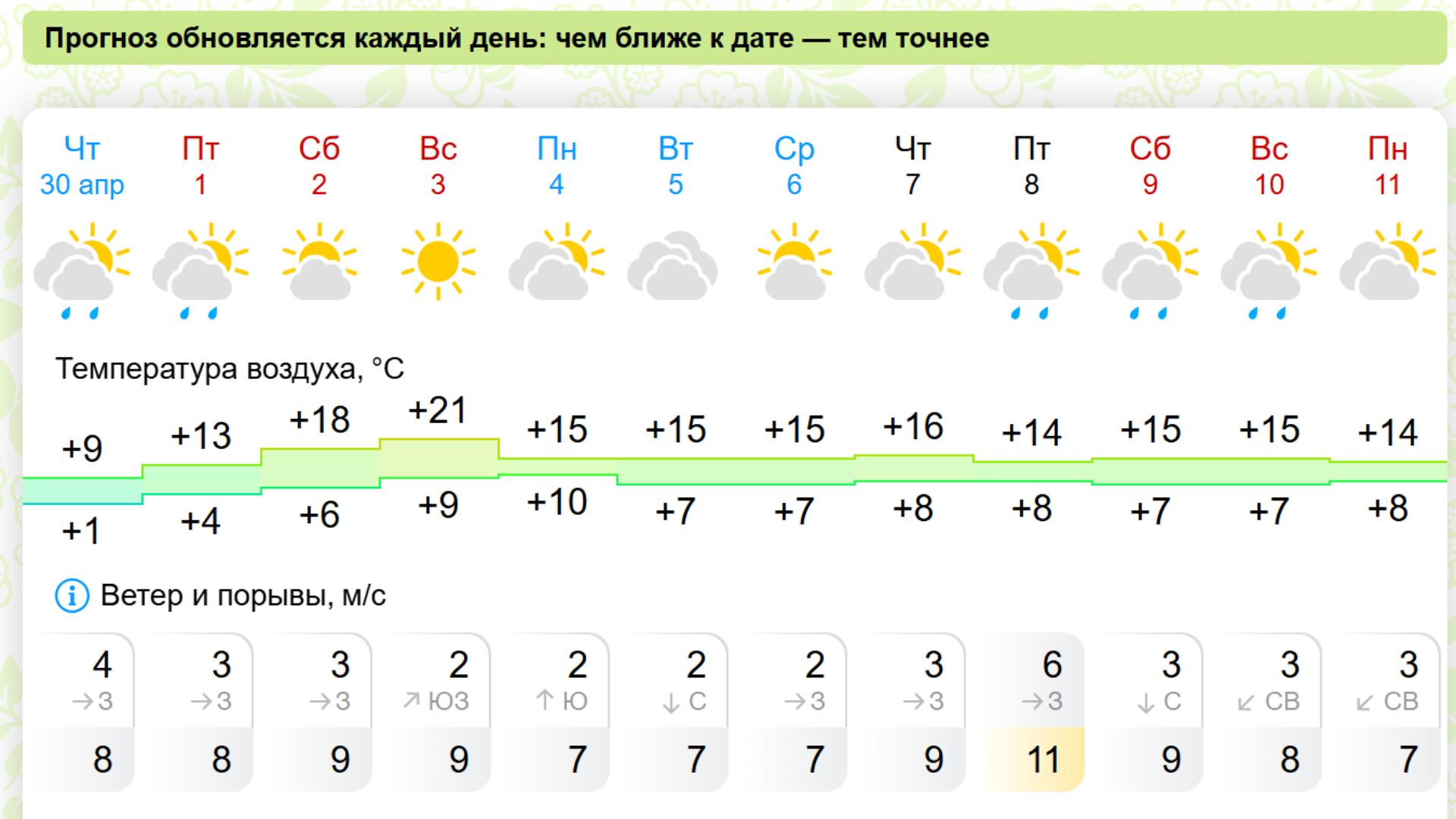 Фото: Prt Scr gismeteo.ru