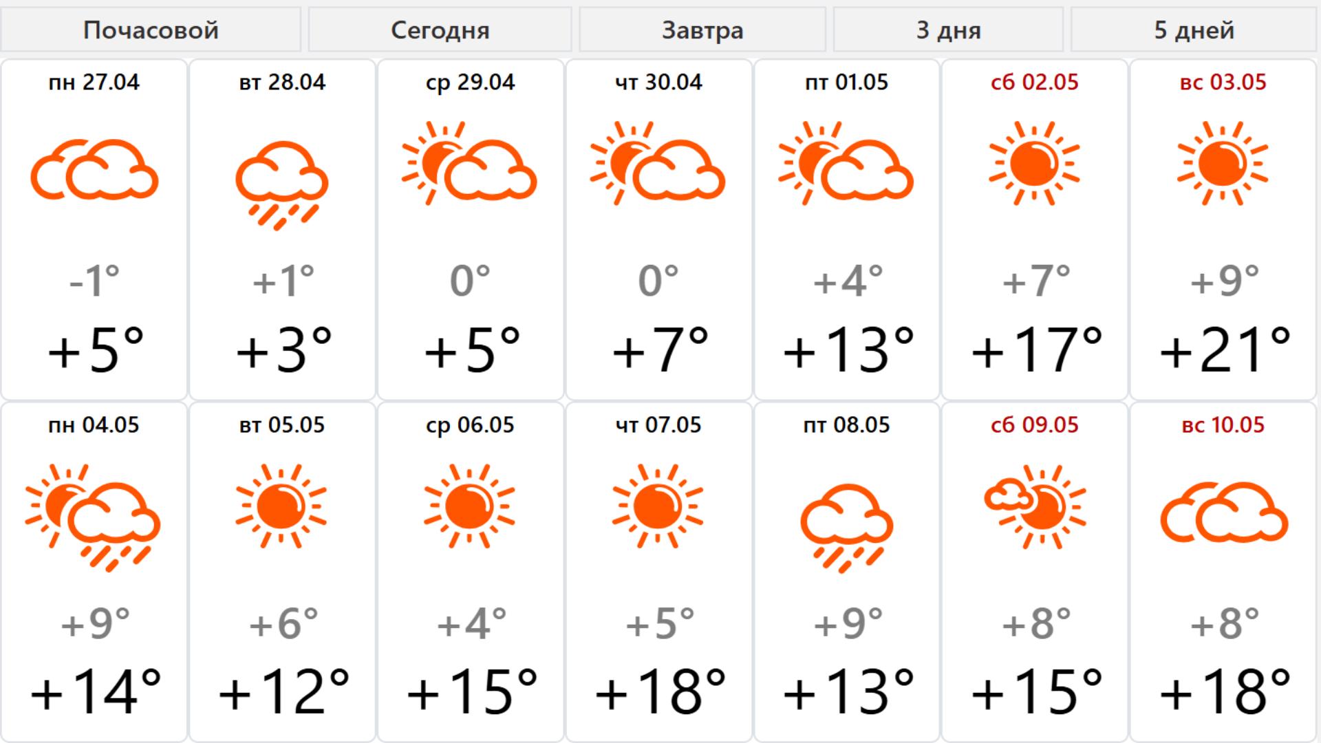 Фото: Prt Scr meteovesti.ru