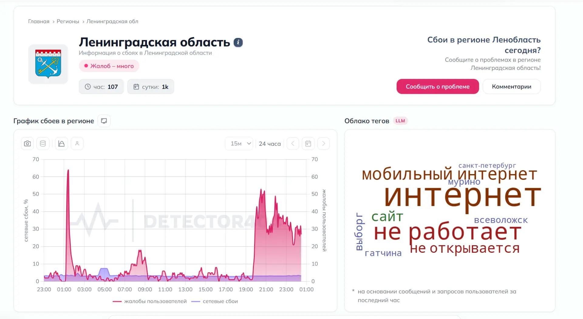 Фото: Downdetector